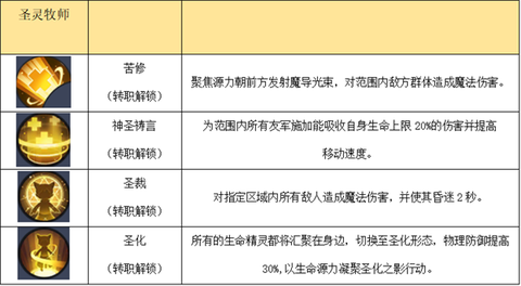 秩序之路[图6]