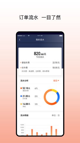 阳光车主截图2