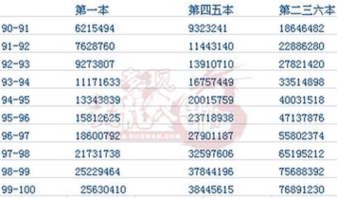 天龙八部心法怎么升级