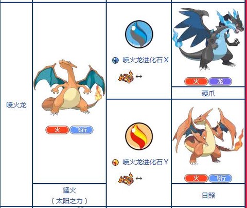 我的世界神奇宝贝怎么超进化[图1]