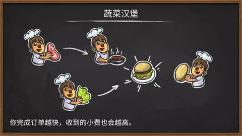 胡闹厨房[图12]