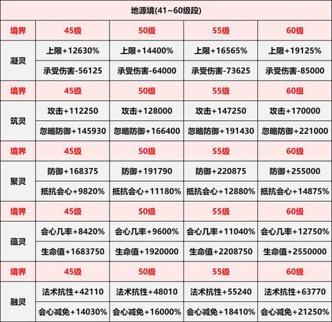 仙剑奇侠传灵力什么用[图2]