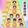 欢乐的后宫