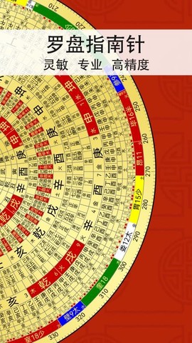精密罗盘指南针[图1]