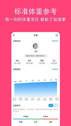 铲屎官日记截图2