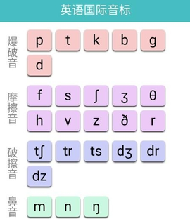 英语国际音标标准教程[图1]