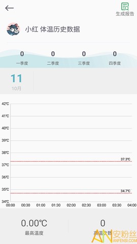 感之度体温[图1]