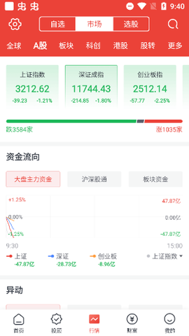 财信证券[图4]