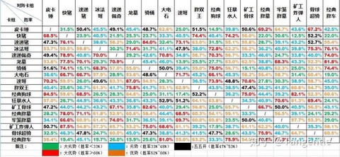 皇室战争怎么花钱合算