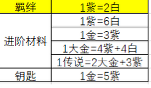 新世界狂欢安装包截图3