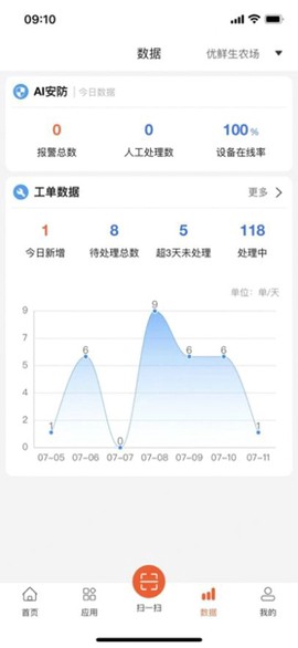 优鲜信员工截图2