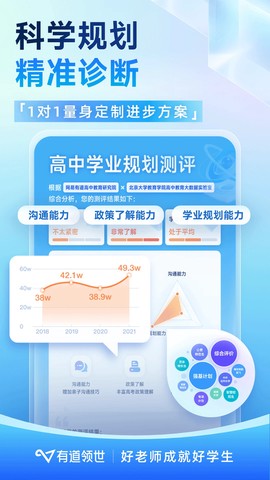 有道领世截图3