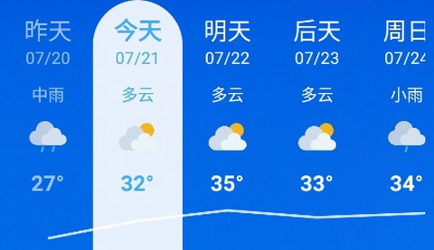 静享天气[图2]