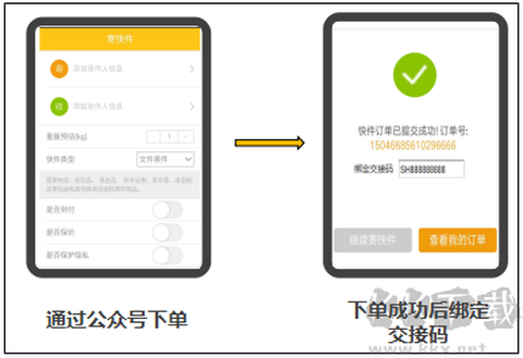 快递员揽派[图2]