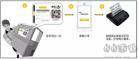 快递员揽派[图4]