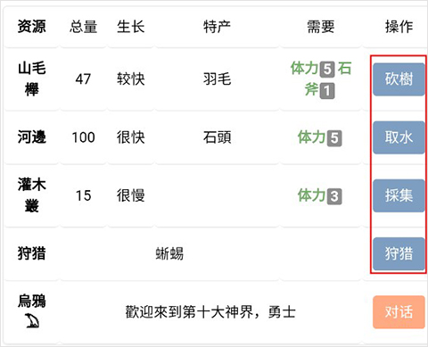 饥饿的英灵殿[图3]