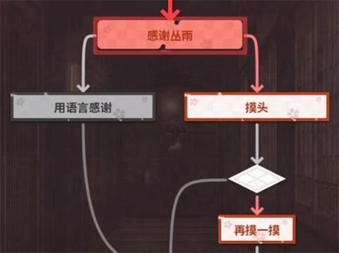 千恋万花完整版[图5]