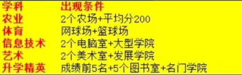 名门口袋学院2[图2]