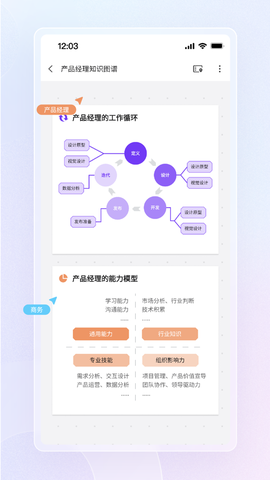 boardmix图1