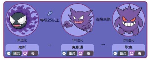 我的世界神奇宝贝鬼斯通怎么进化[图2]