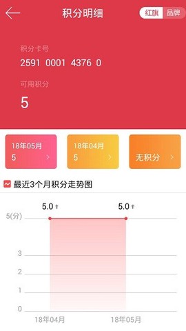 红旗连锁[图1]