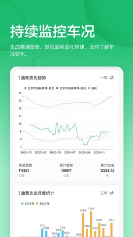 小熊油耗截图2