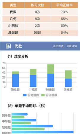 初中数学宝典[图1]