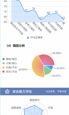 初中数学宝典[图2]