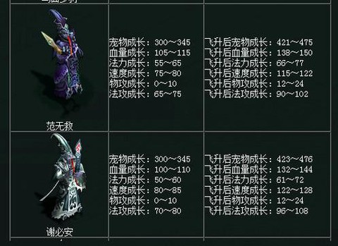 手游问道什么法宠最好