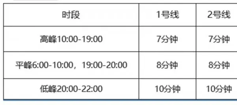 常州地铁[图2]