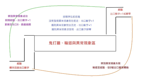 8号出口截图1