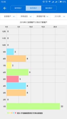 客源无忧截图1