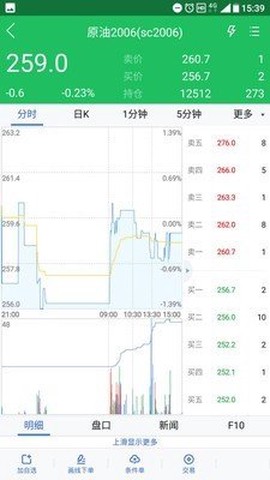 西部期货APP截图3