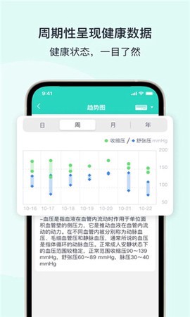 乐易健康截图2