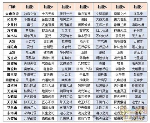 梦幻西游大唐转什么门派好[图2]