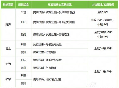 大话西游2怎么激活套装