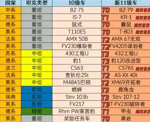 坦克世界怎么看排名[图1]