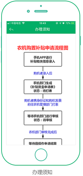新疆兵团农机补贴[图5]