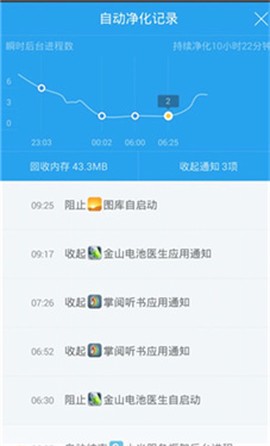 净化大师[图2]