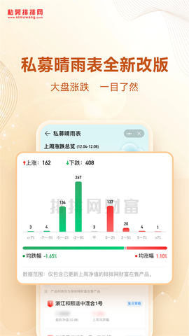 私募排排网截图2