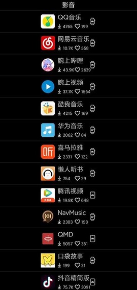 唯趣应用商店截图1