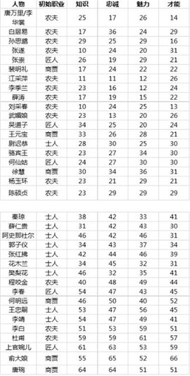 长安不是一天建成的[图6]