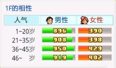 时尚洋品店物语[图5]