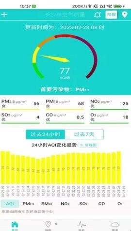 湖南空气质量[图1]