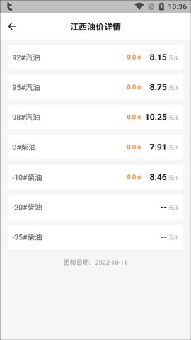 今日油价[图2]