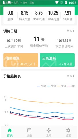 今日油价[图3]
