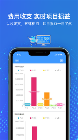 云简业财截图3