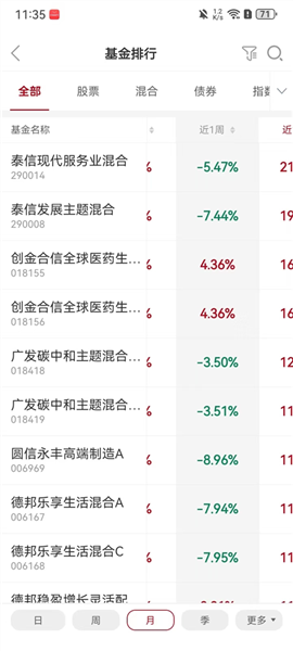 众禄基金[图6]