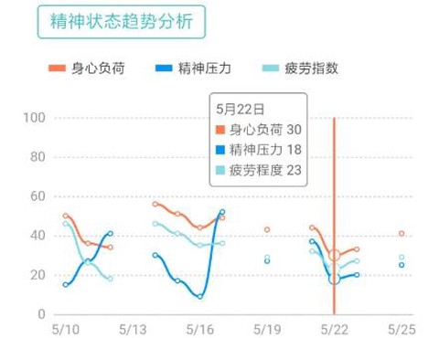 松果健康[图2]