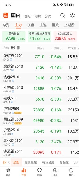 东方财富期货[图2]